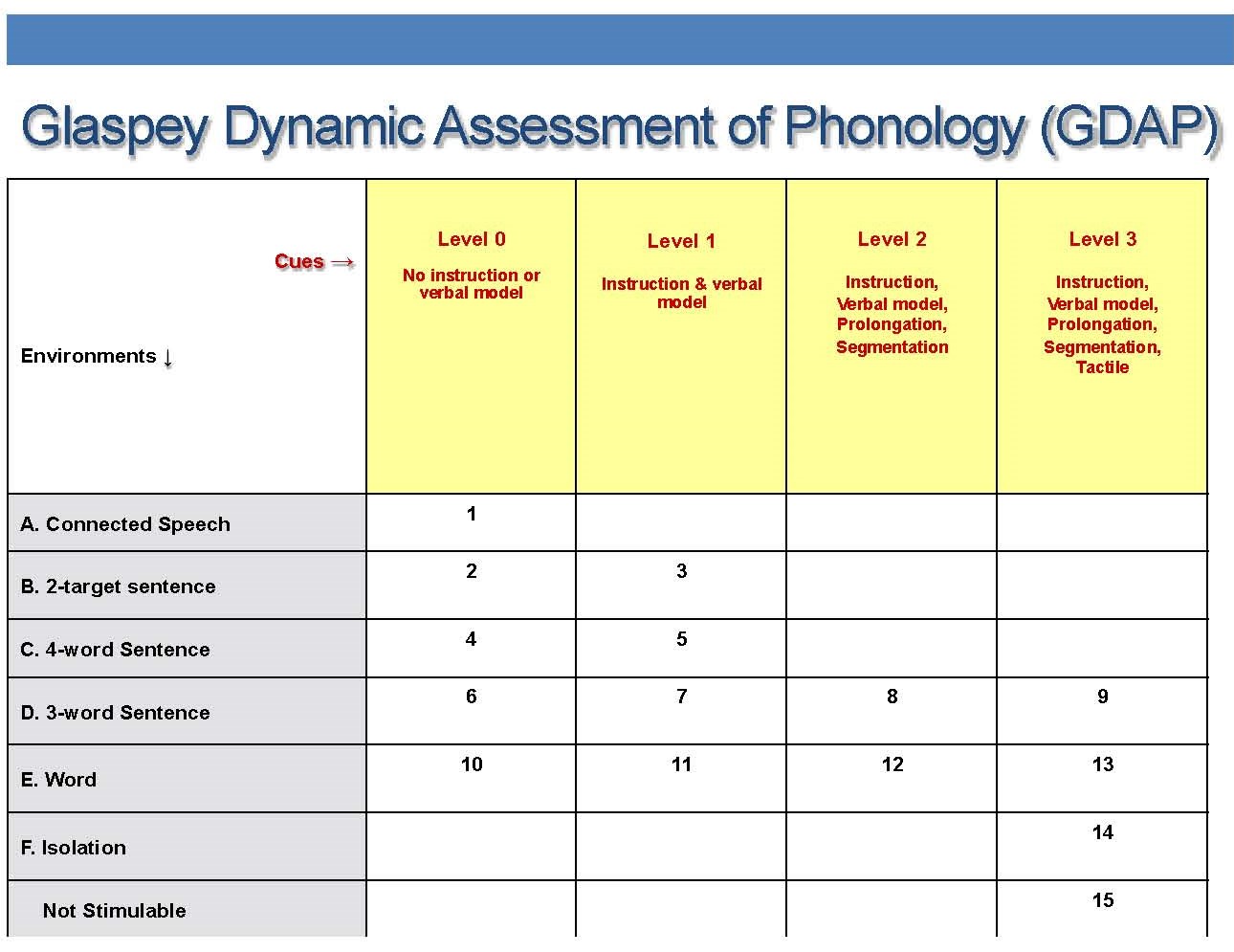 What Is A Dynamic Assessment Speech Therapy