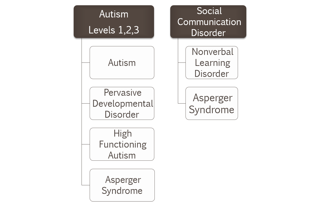 Veale Figure 1