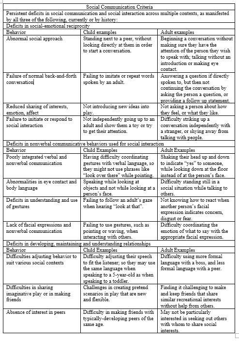 bartolotta2 figure 1