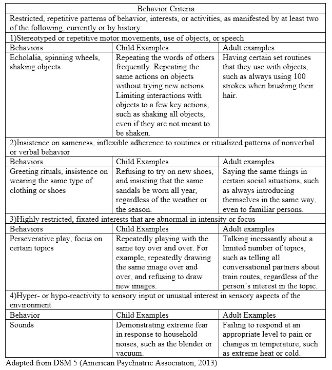 bartolotta2 figure 2