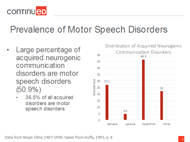 Differential diagnosis: Definition, examples, and more