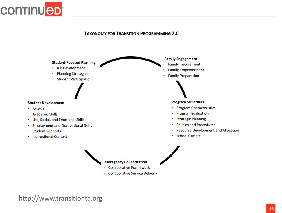 Ott2 figure 1