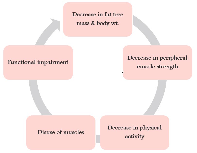 Part 3 figure 2