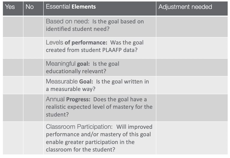 Goal Bulletin Board-Making Goals Visual and Accessible - Speech Peeps