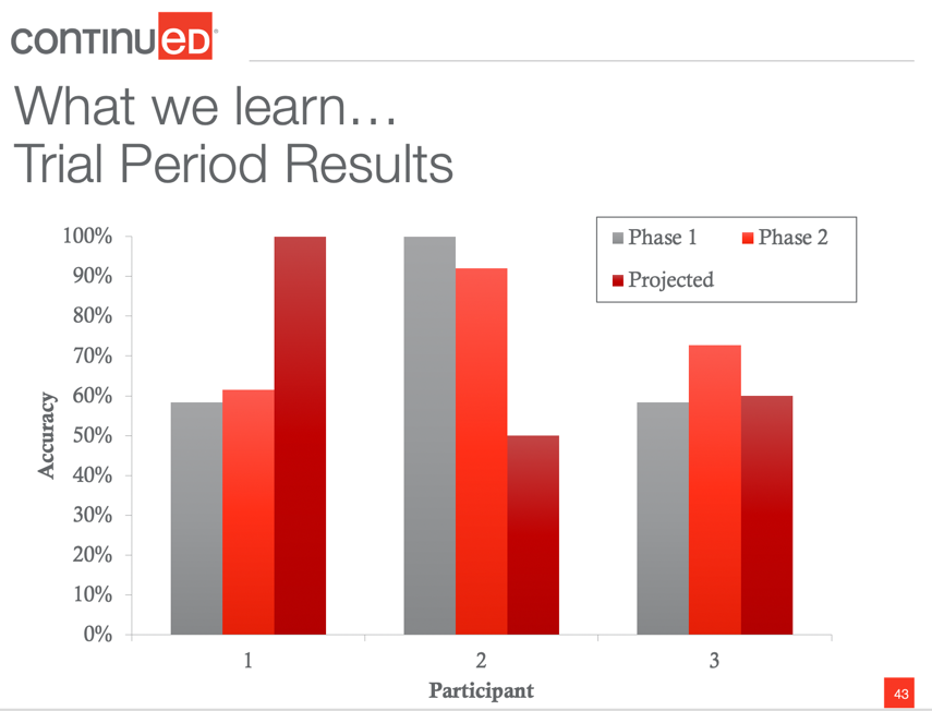 trial period example