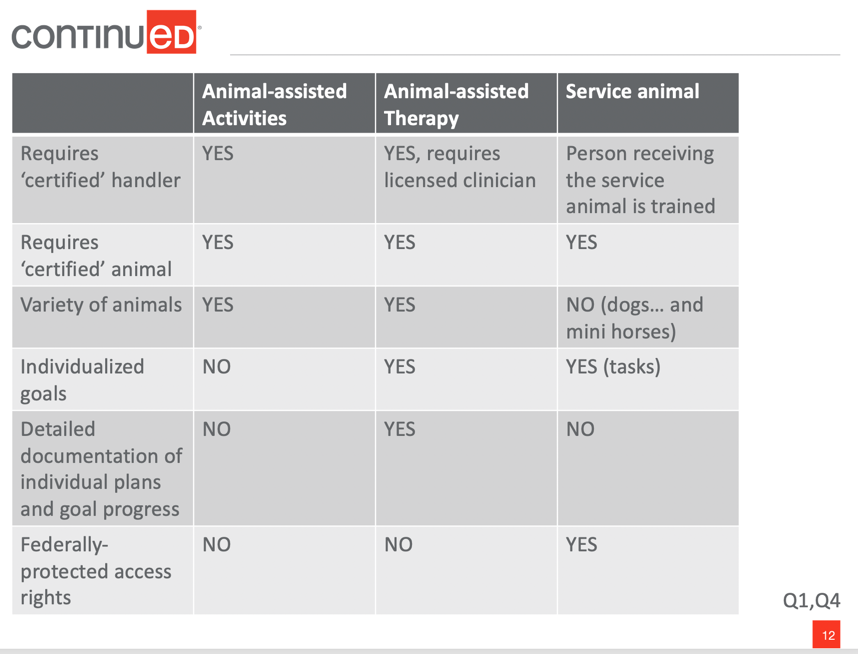 Incorporating Animal-Assisted Therapy into Speech-Language Pathology  Clinical Practice: An Overview