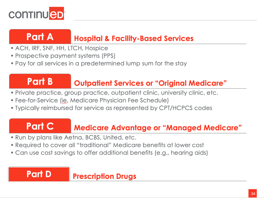 Medicare Charting Cheat Sheets