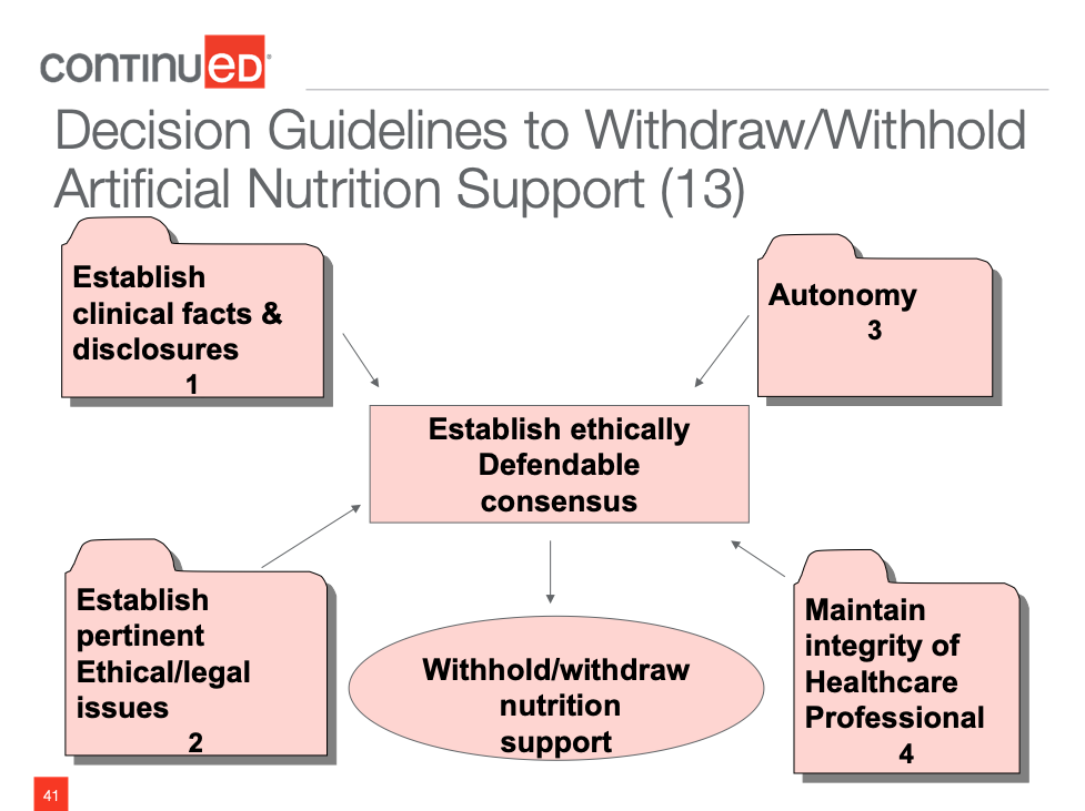 PEG Withdraw Withhold Guide