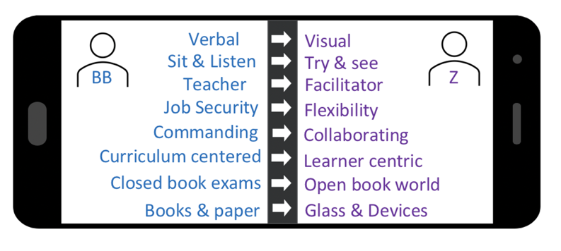 Learning Styles