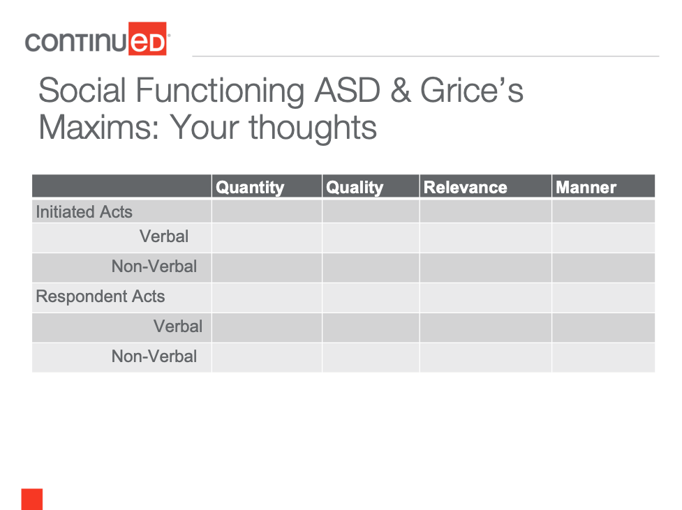 Social functioning and Grice's Maxims table