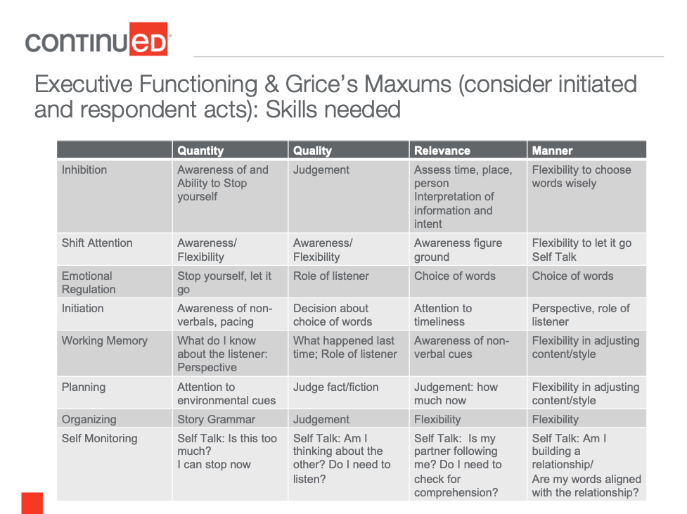 Executive Functions and Grice's Maxums: skills needed