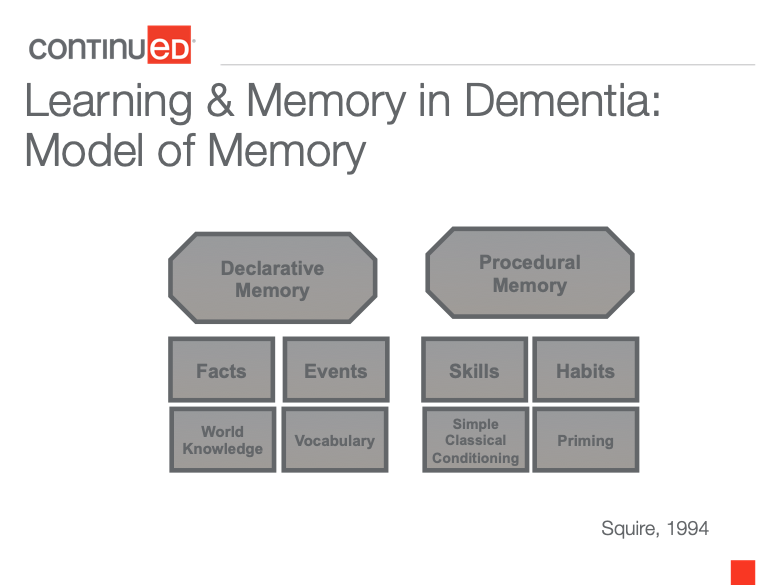 Working memory goals online speech therapy