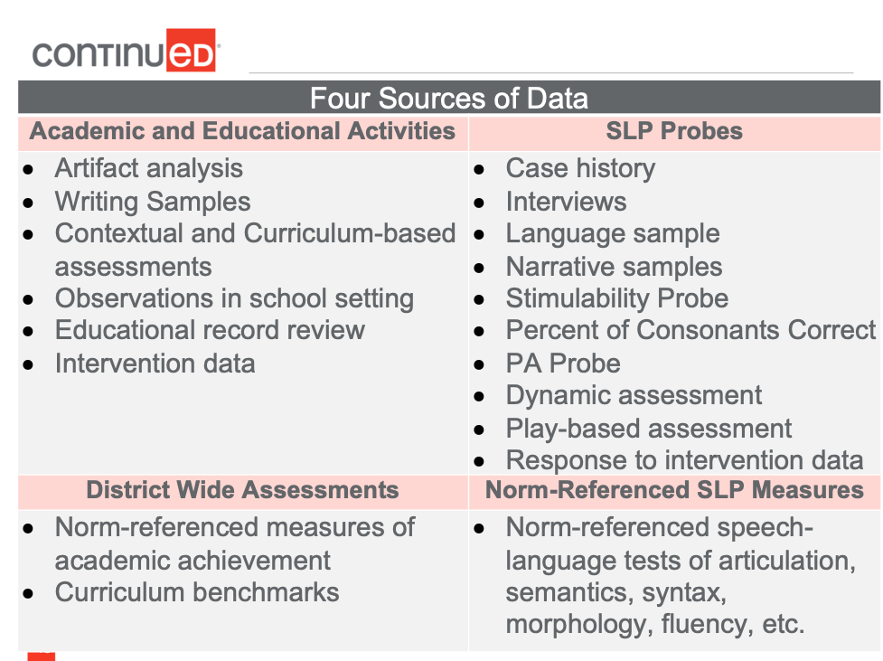 Four sources of data