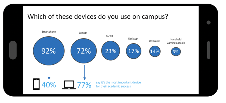 Gen Z and Tech