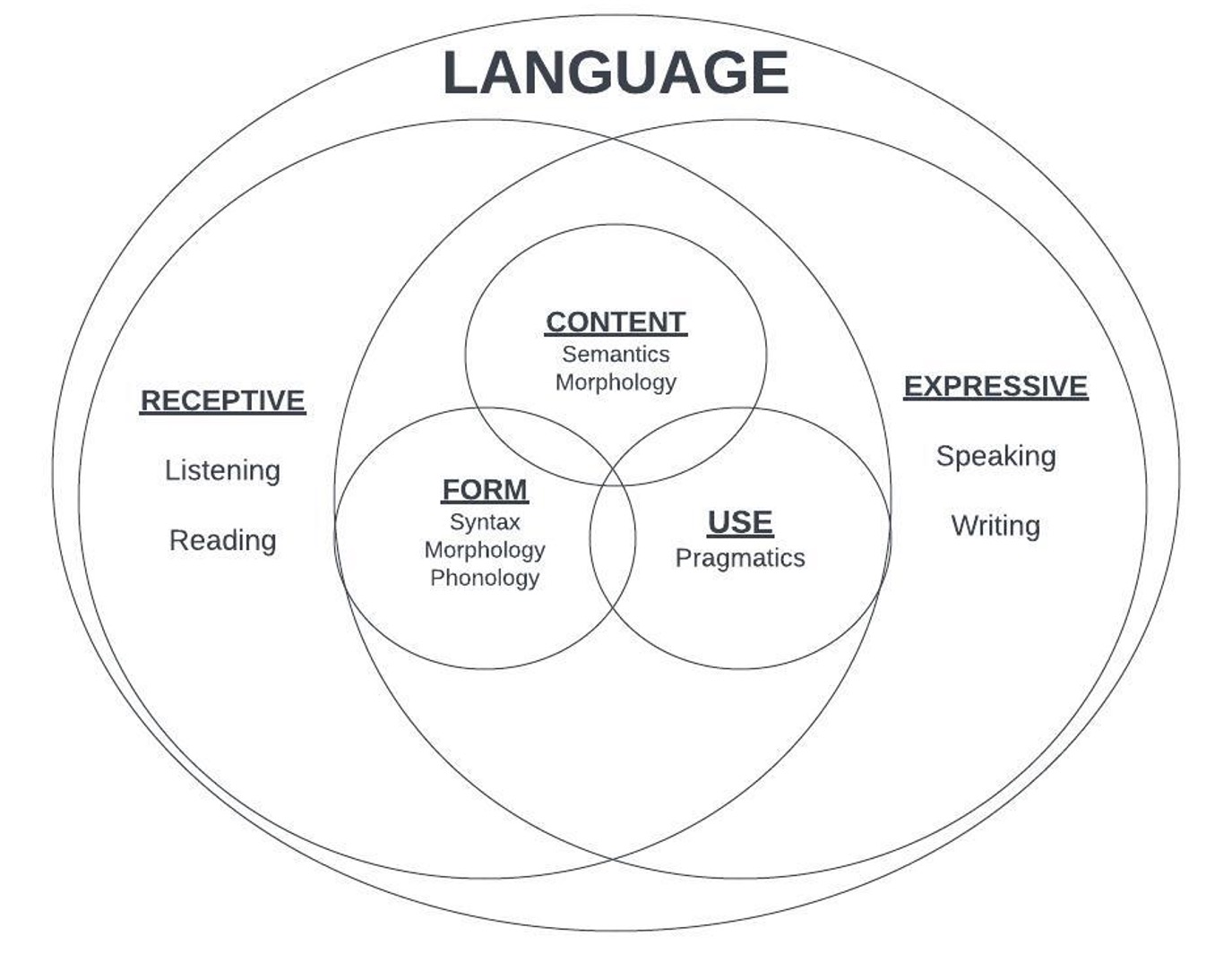 Language Model