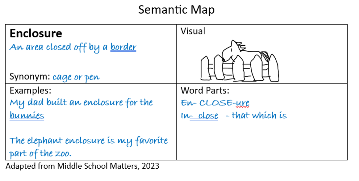 Semantic Map example