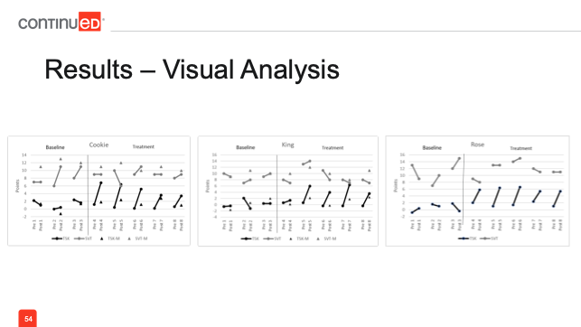 study results