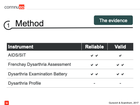 Assessment evidence table