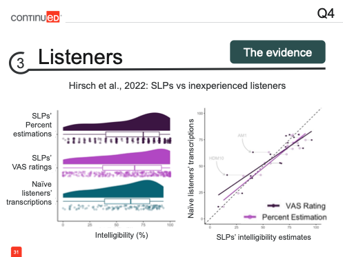 Listeners graph