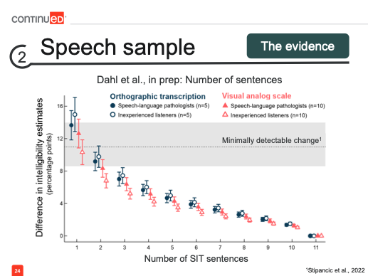 Number of sentences graph