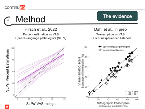 SLP VAS Ratings Graphs