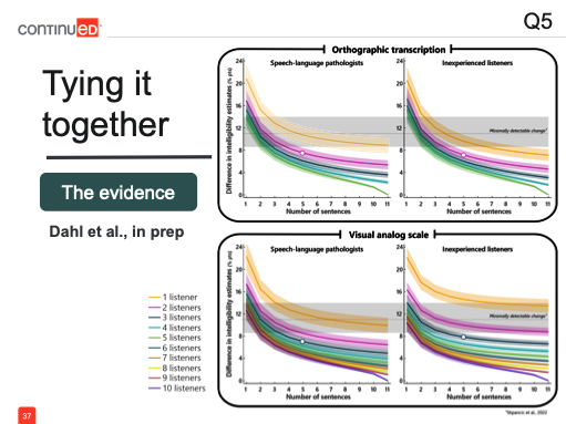 graphs tying the data together