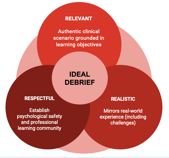 Adult learning theory diagram