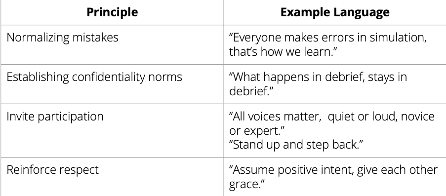 Example language chart 